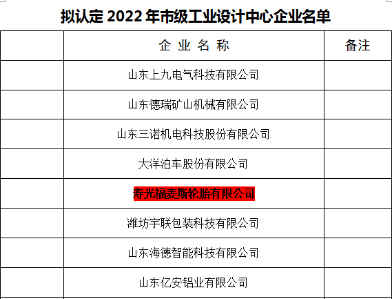 热烈祝贺寿光亚美AM8轮胎公司荣获潍坊“市级工业设计中心企业”称呼